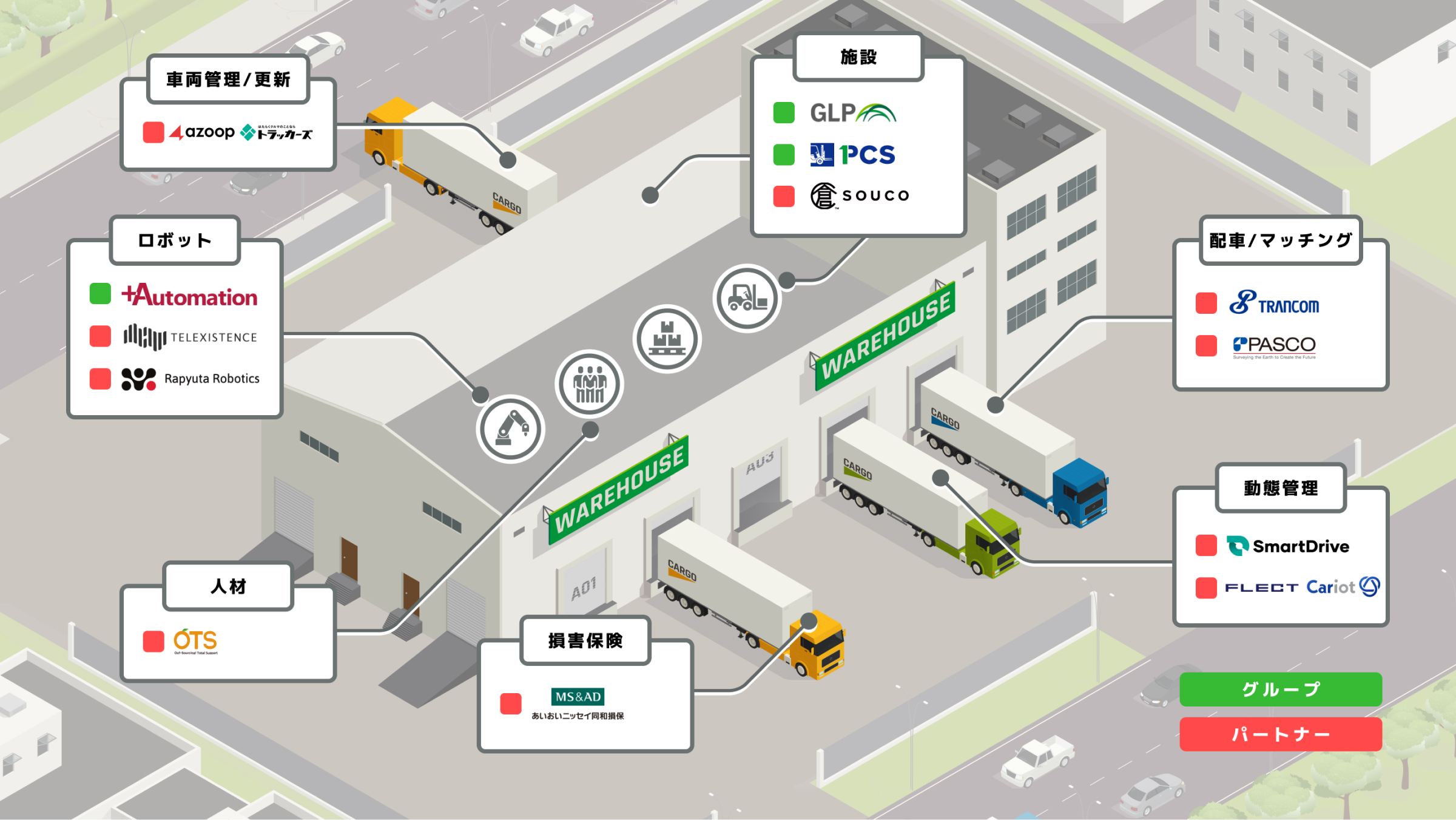 先進テクノロジーを活用した物流課題の解決